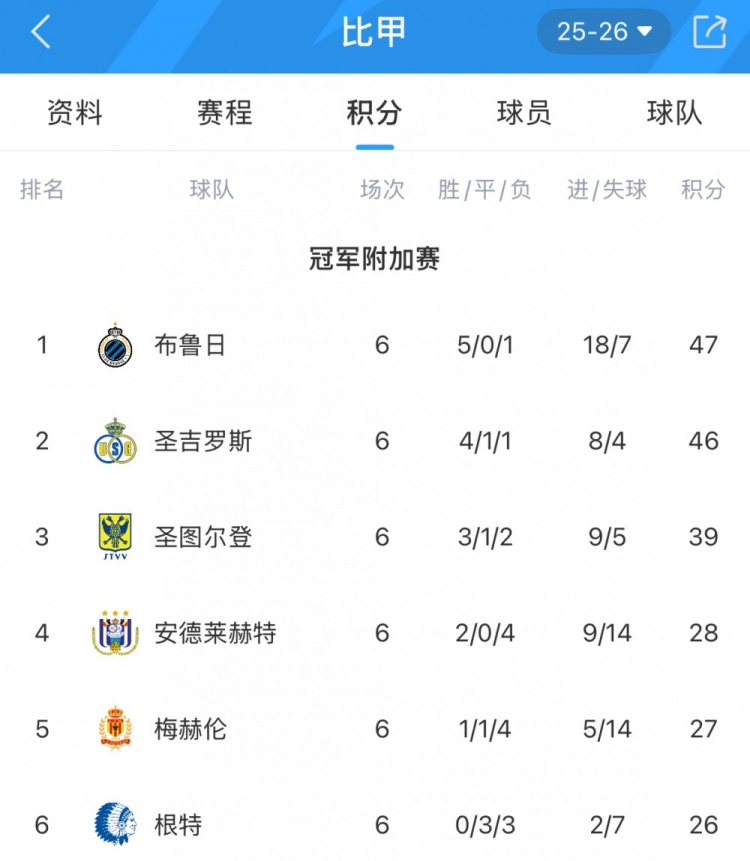 开云体育-102年的等待！圣图尔登锁定比甲前4，是首支参加欧战的日资球队
